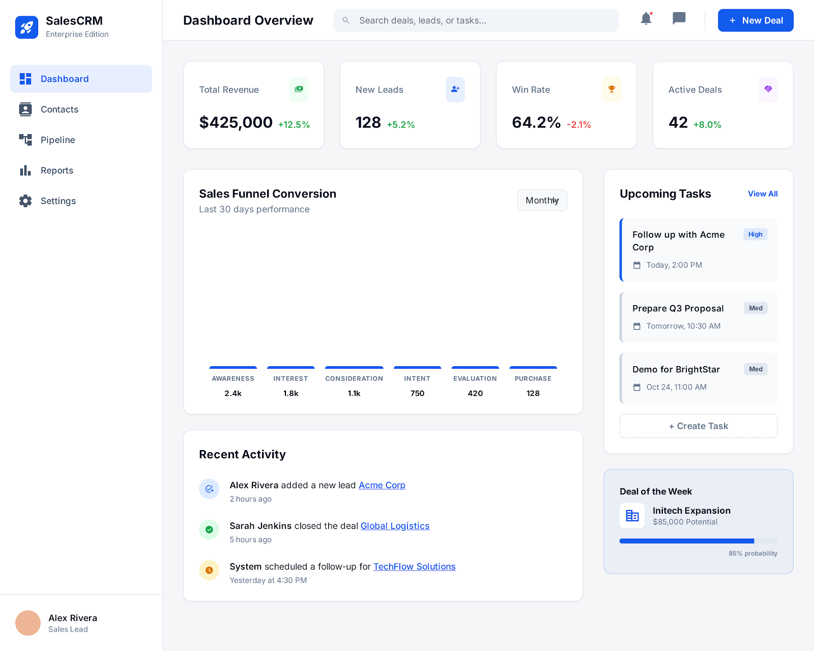 CRM Sales Dashboard